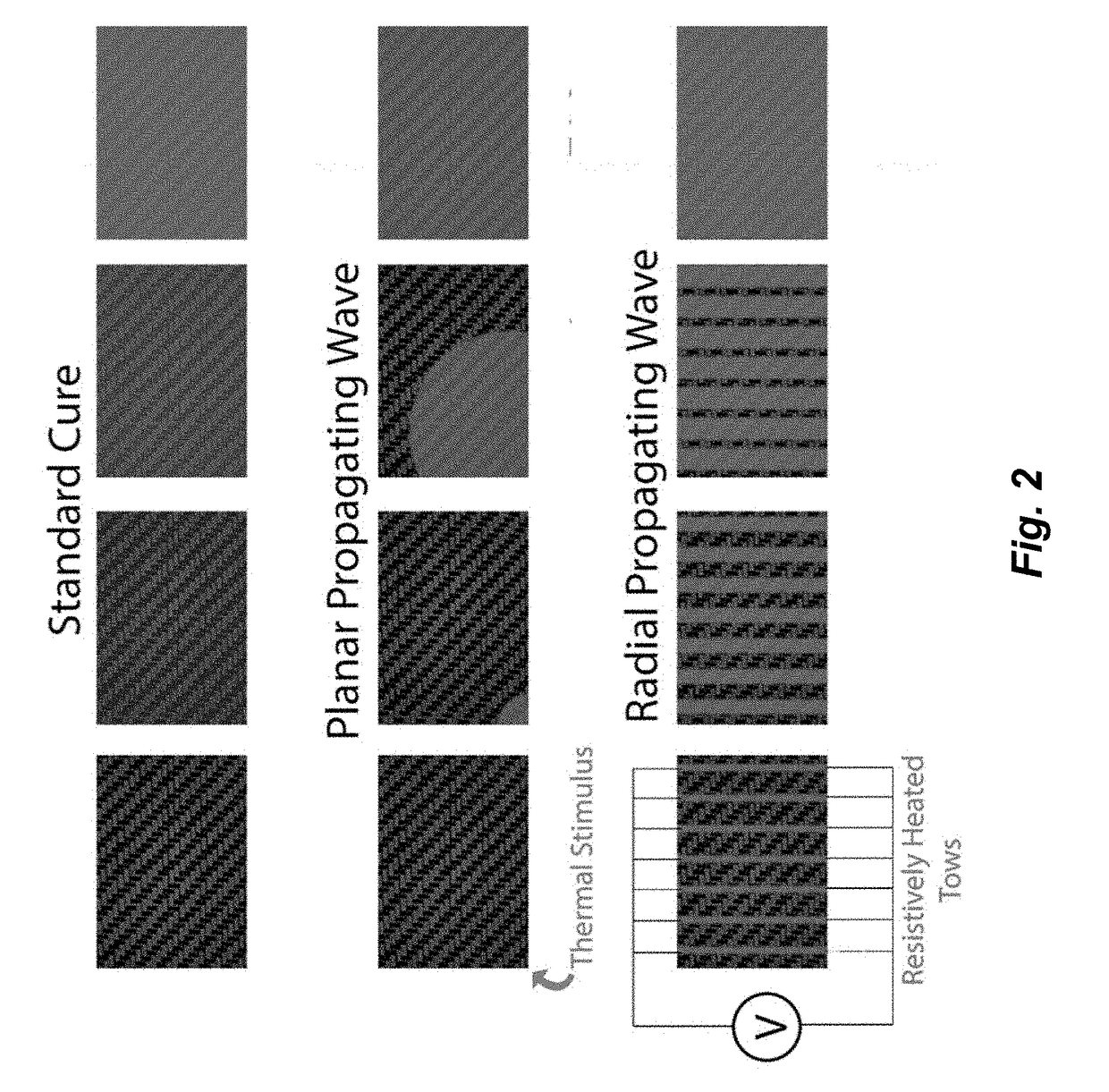 Frontal polymerization for fiber-reinforced composites