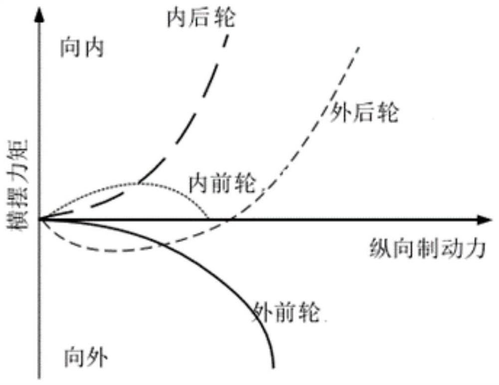 Distributed drive electric vehicle four-wheel drive torque distribution method and system