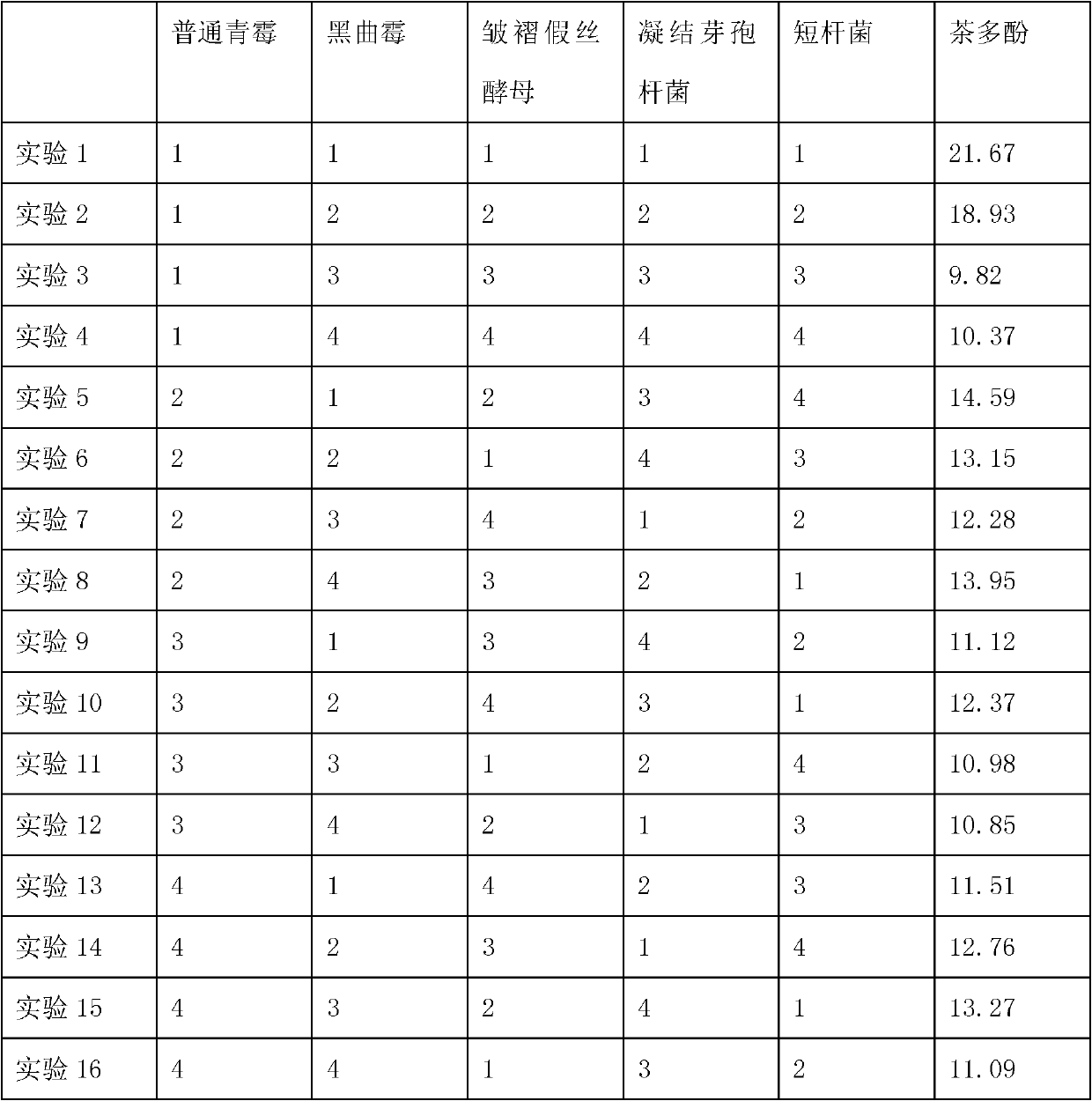 Technology for preparing fermented tea with combination of artificial inoculation and liquid state fermentation process