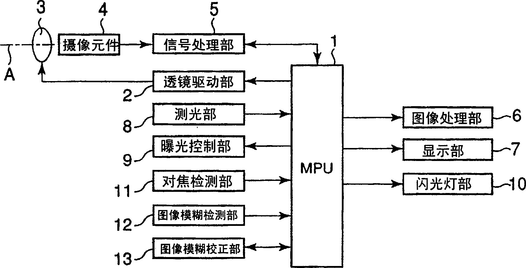 Image fuzzy correcting system of camera