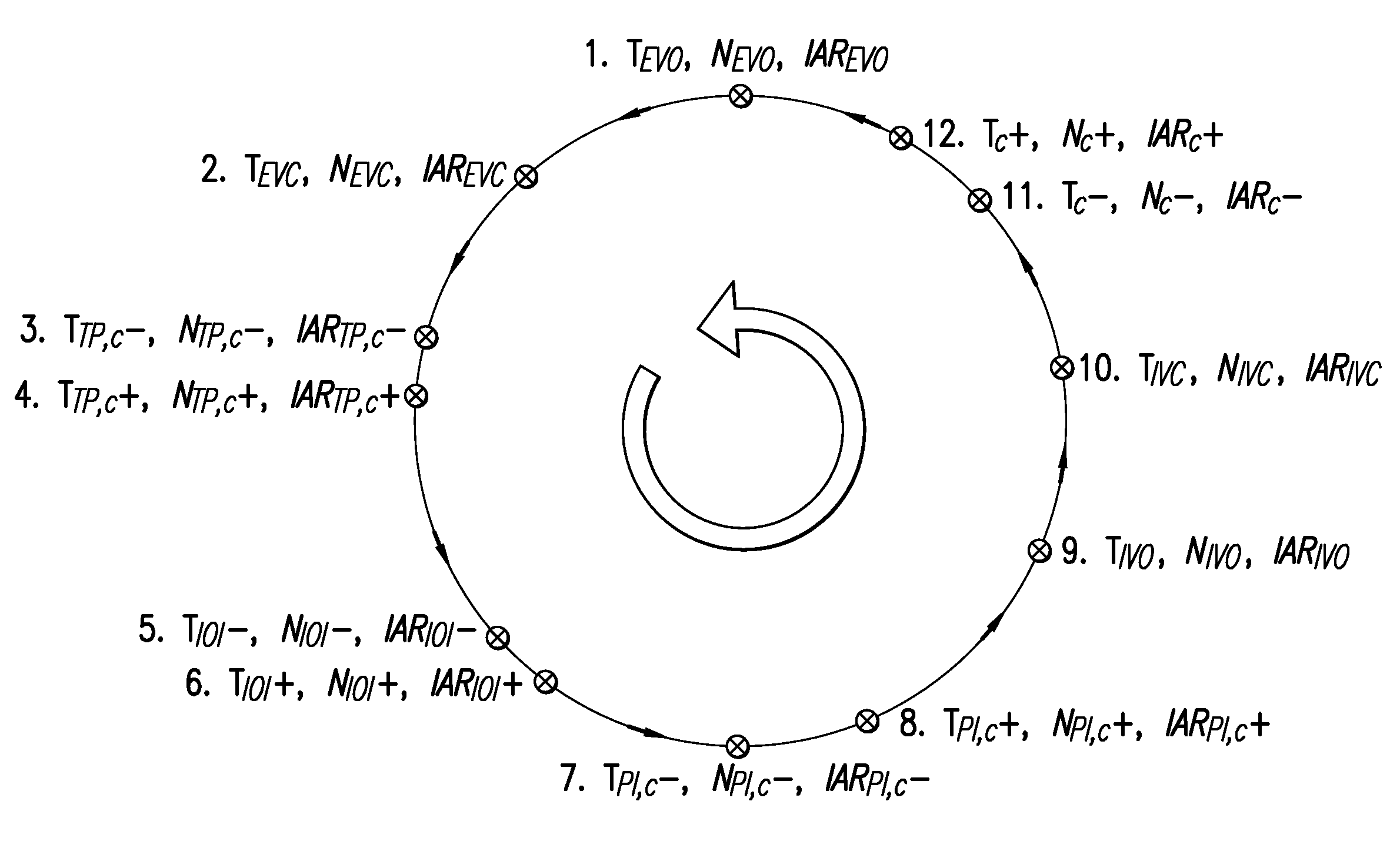 Prediction and estimation of the states related to misfire in an HCCI engine