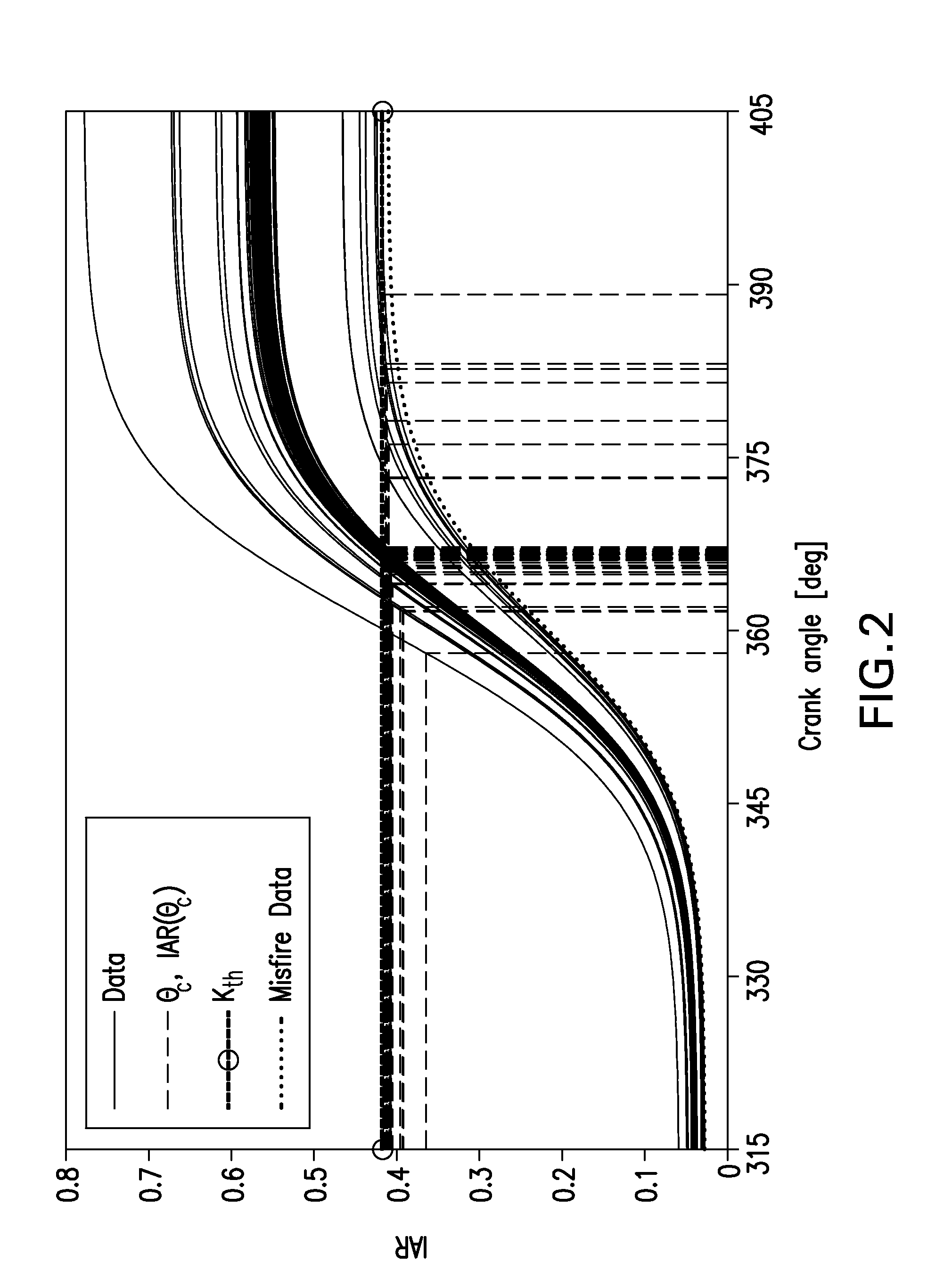 Prediction and estimation of the states related to misfire in an HCCI engine