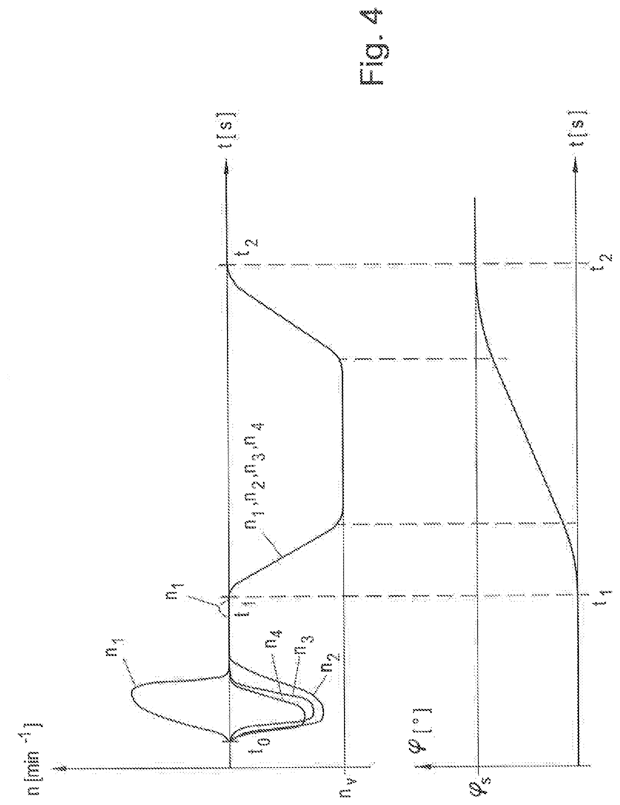 Method for adjusting an adjustment device of a wind power plant