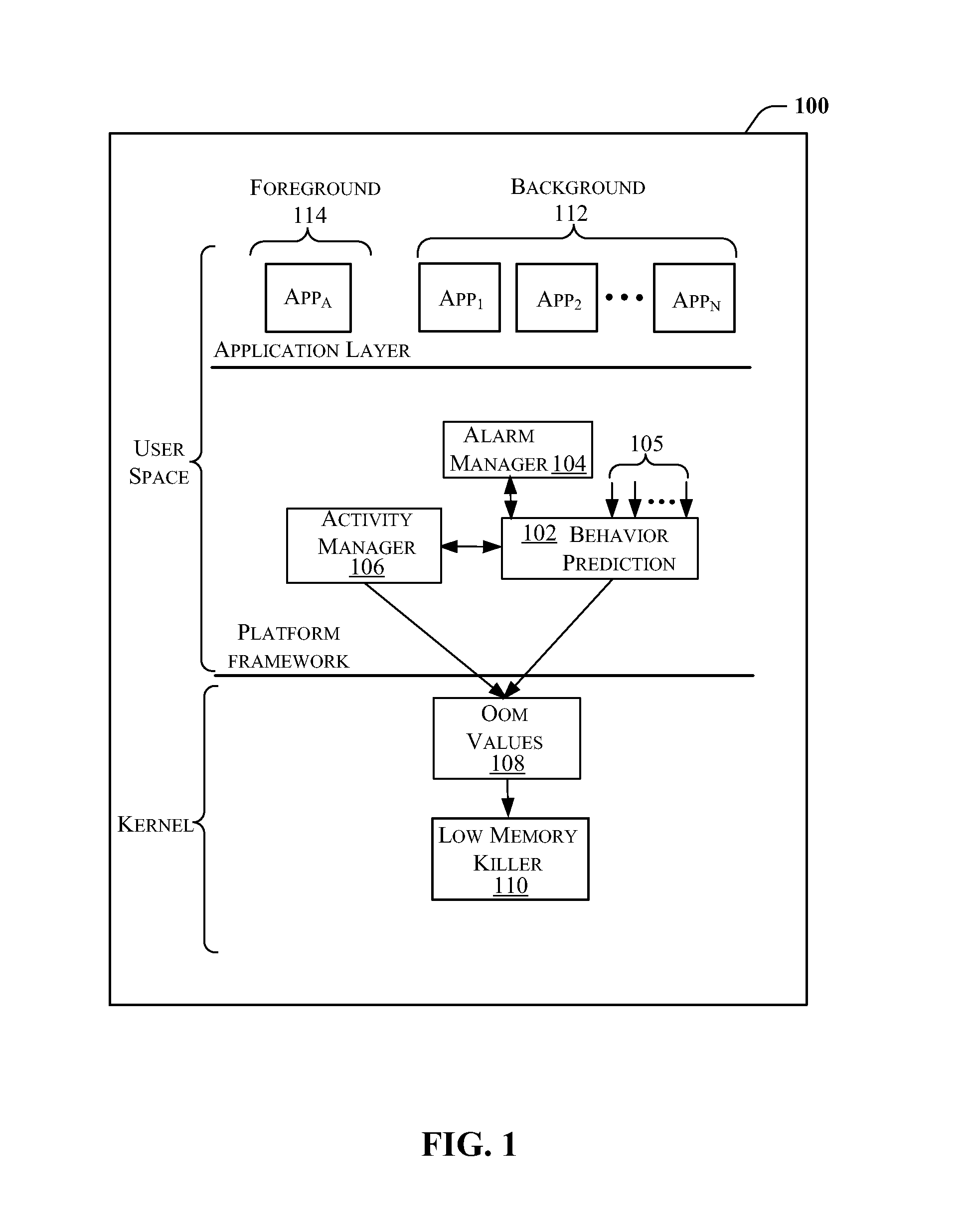 System, method, and apparatus for improving application-launch latencies