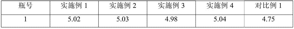 Fosaprepitant dimeglumine freeze-dried powder injection and preparation method thereof