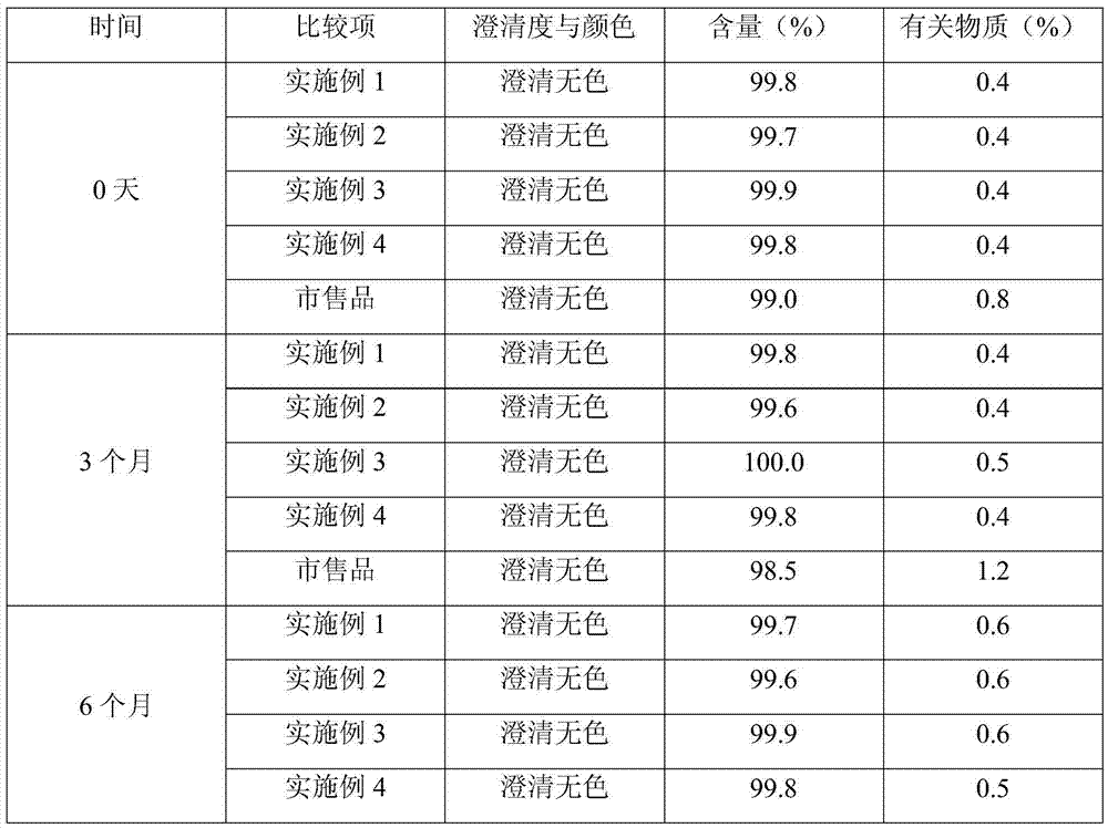 Fosaprepitant dimeglumine freeze-dried powder injection and preparation method thereof