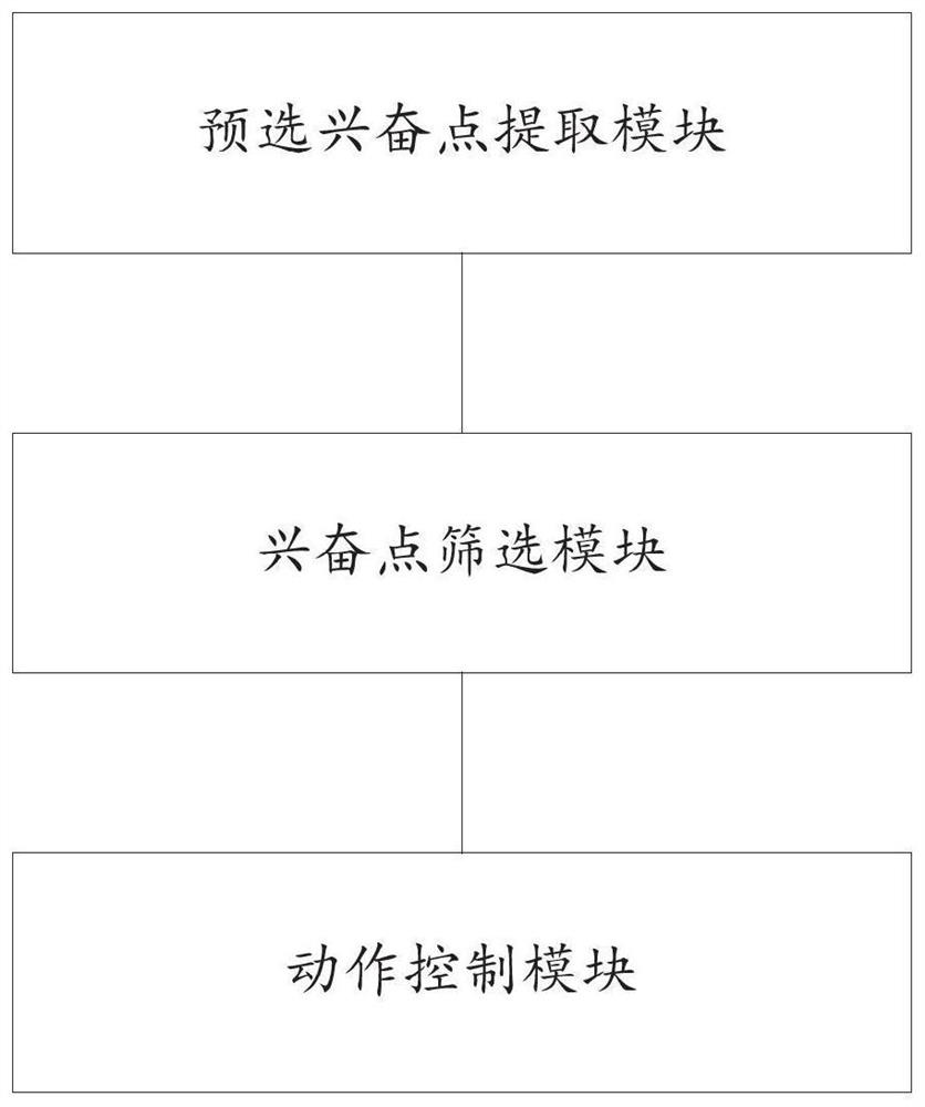 Robot control method, system and robot based on visual excitement point