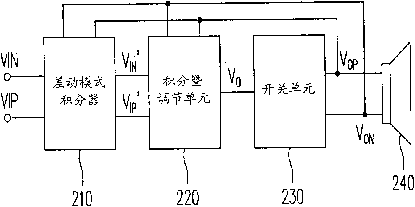 Power amplifier capable of regulating noise