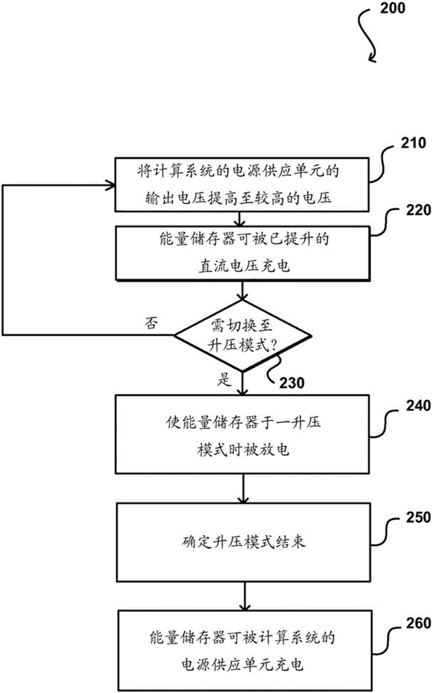 Computing system, computer implemented method and non-instantaneous computer readable medium