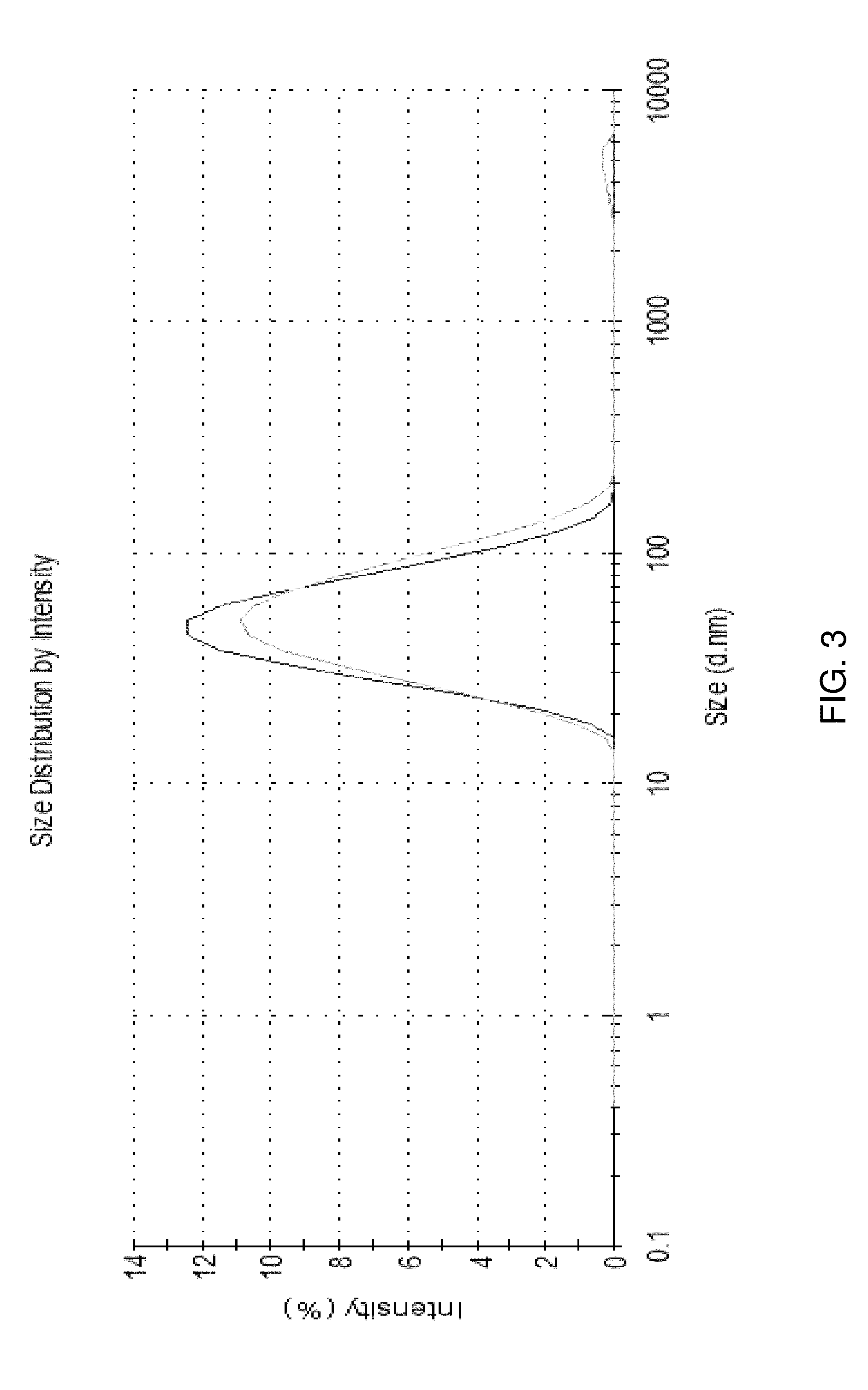 Compositions for Nanoemulsion Delivery Systems