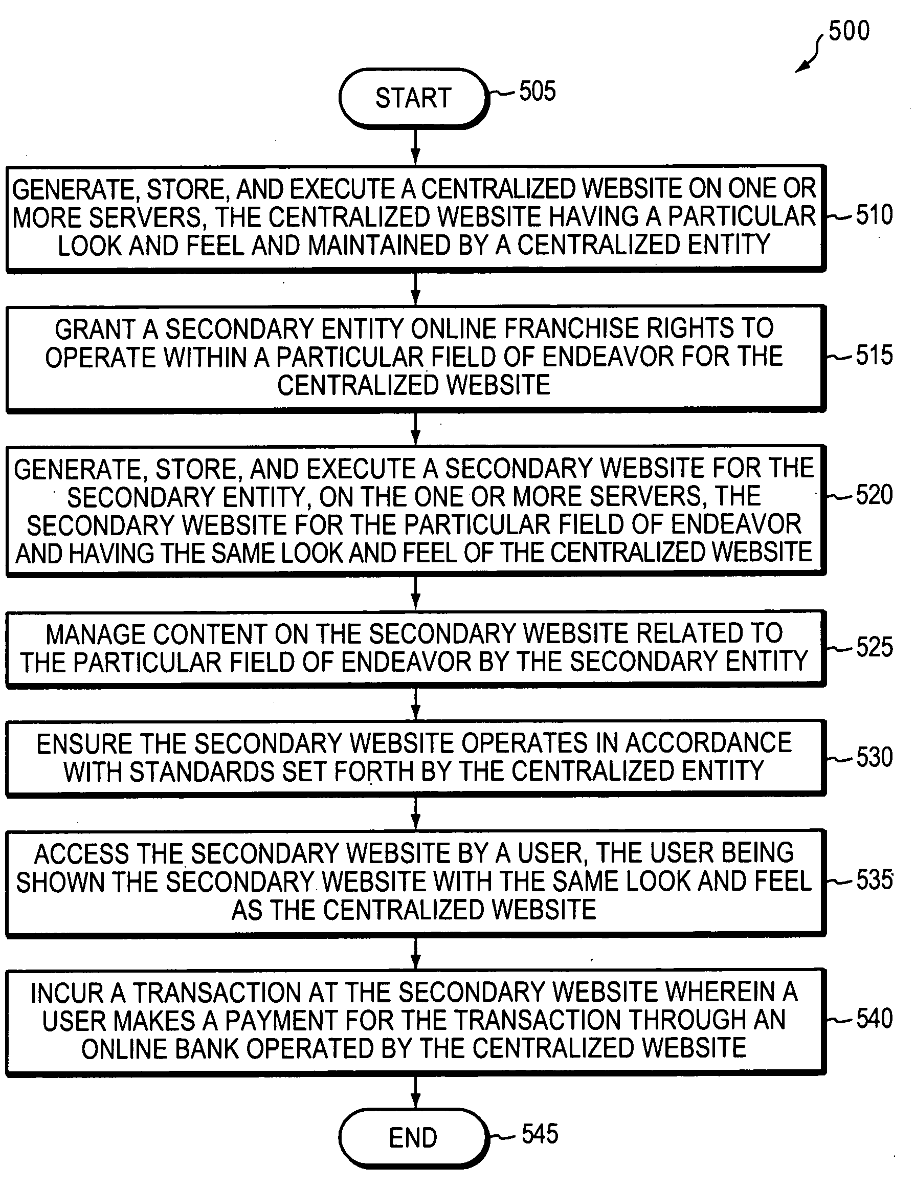 Computer system and method for supporting an e-commerce enterprise having online e-franchises