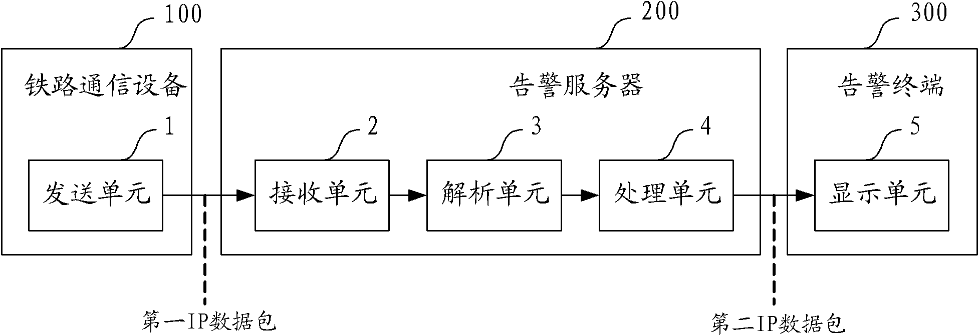 Warning method and warning system suitable for rail transit