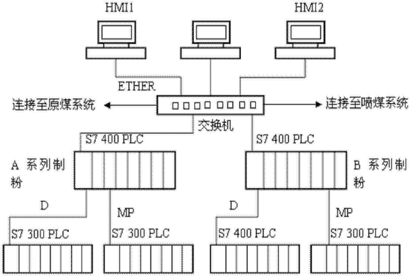 Control system for pulverized coal making of pulverized coal injection