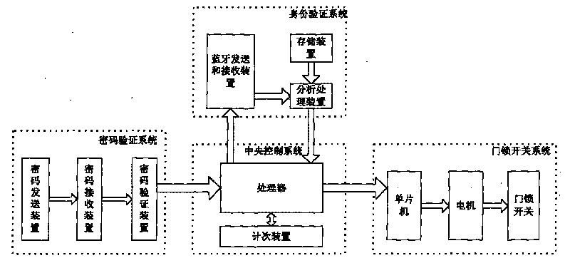 Vehicle burglary protection system, vehicle-mounted anti-theft device and burglary protection method