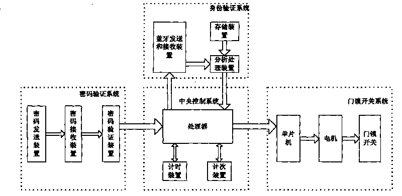 Vehicle burglary protection system, vehicle-mounted anti-theft device and burglary protection method