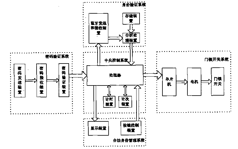 Vehicle burglary protection system, vehicle-mounted anti-theft device and burglary protection method