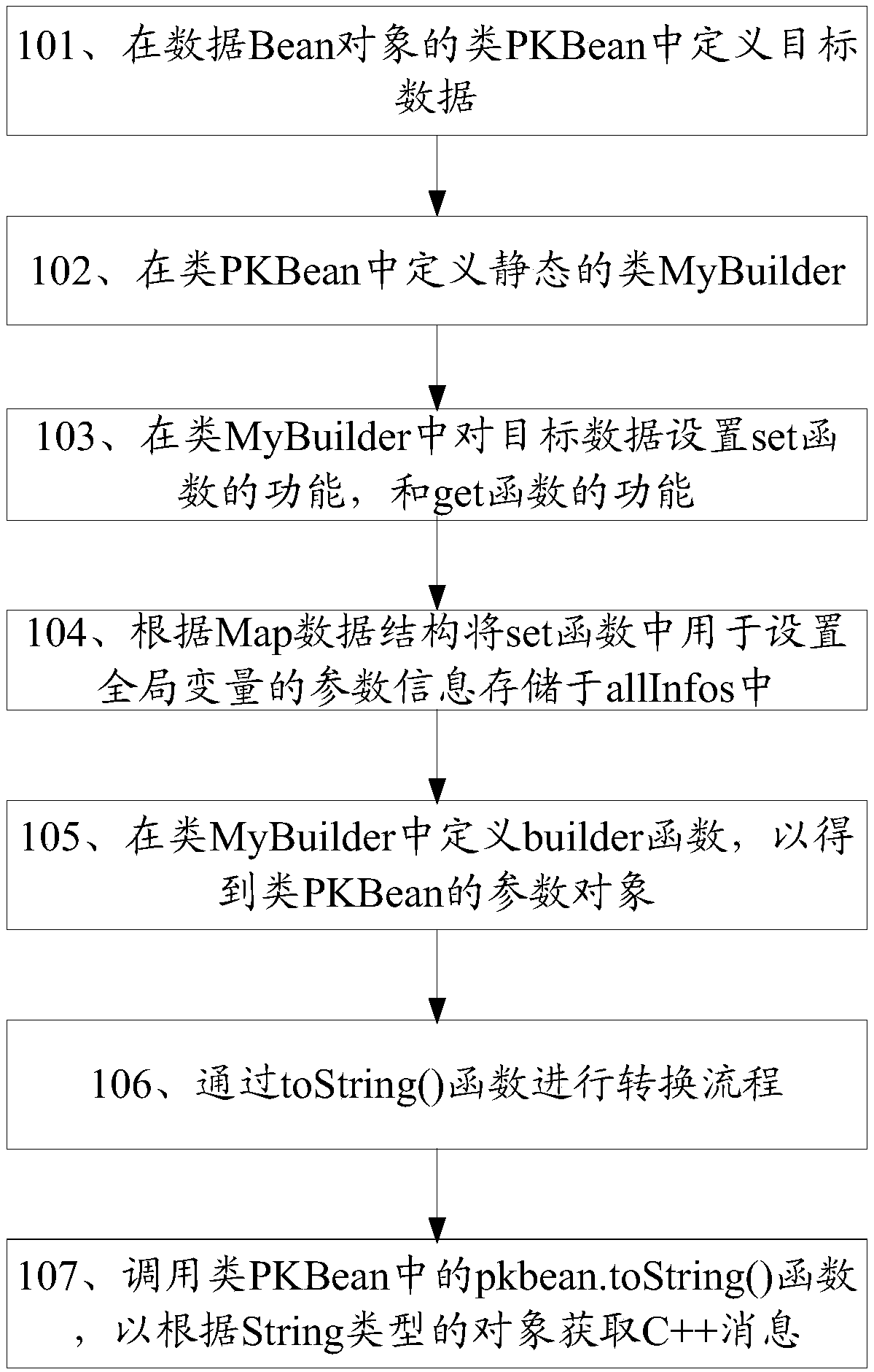 Data acquisition method and related device