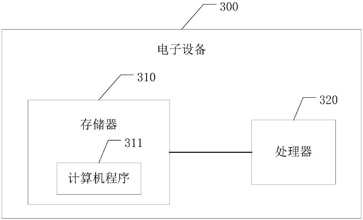 Data acquisition method and related device