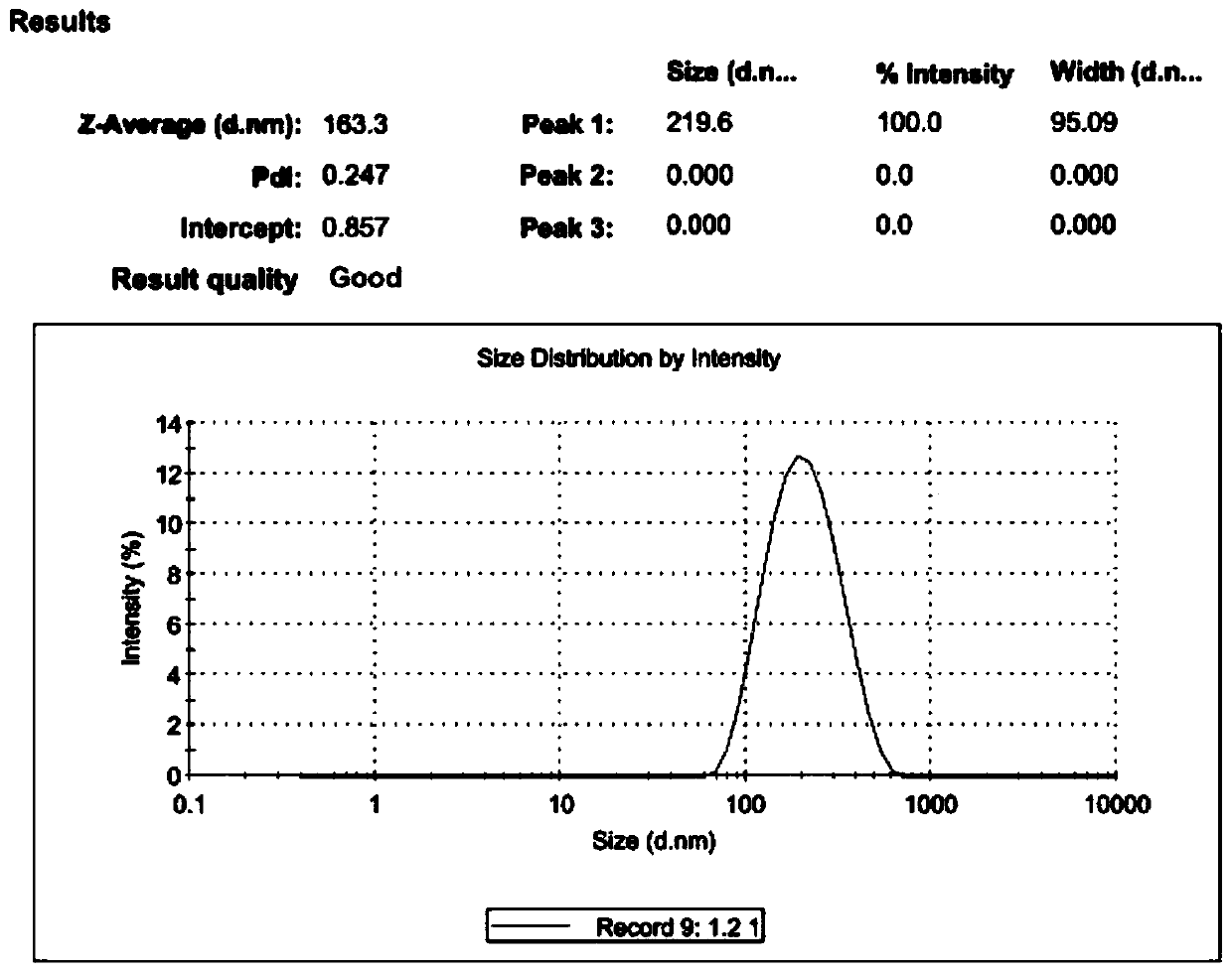 Erianin nano preparation, and preparation method and application thereof