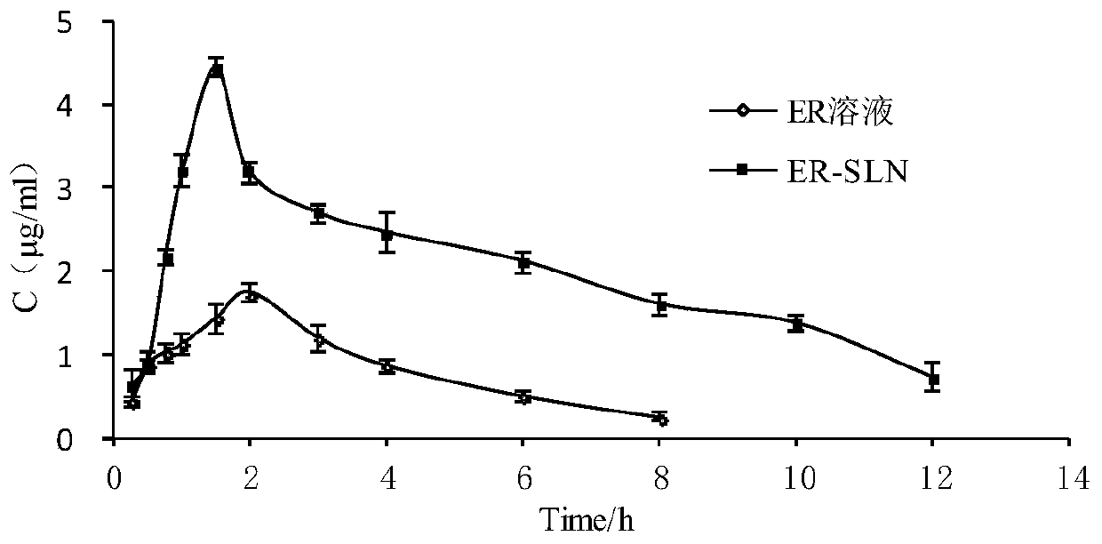 Erianin nano preparation, and preparation method and application thereof