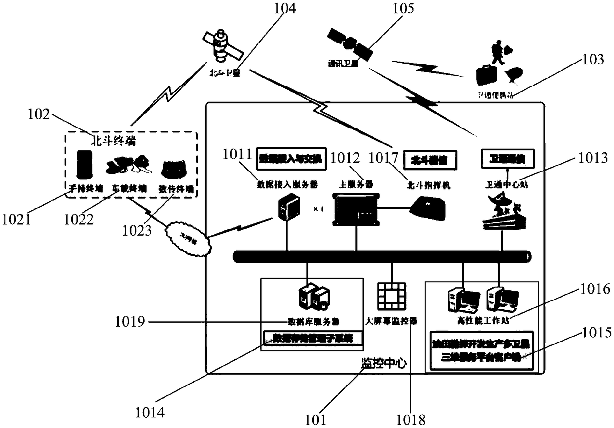 A C/S technical framework system for oilfield exploration, development and production