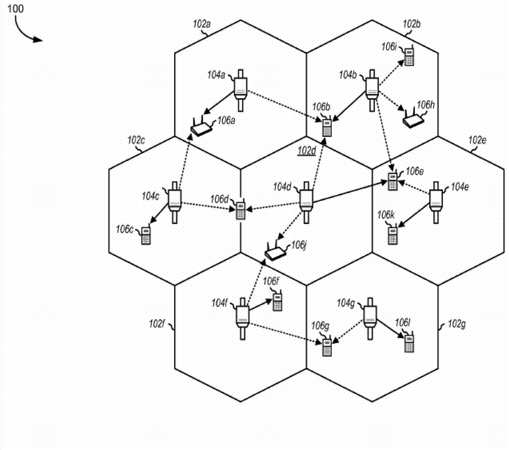 Femto cell synchronization and pilot search methodology