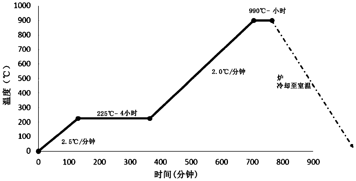 Low-k dielectric composition for high frequency applications