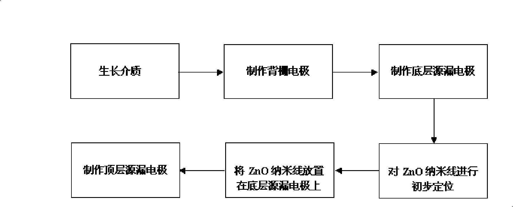 Method for preparing slot field-effect transistor with back-gate ZnO multi-nano wire