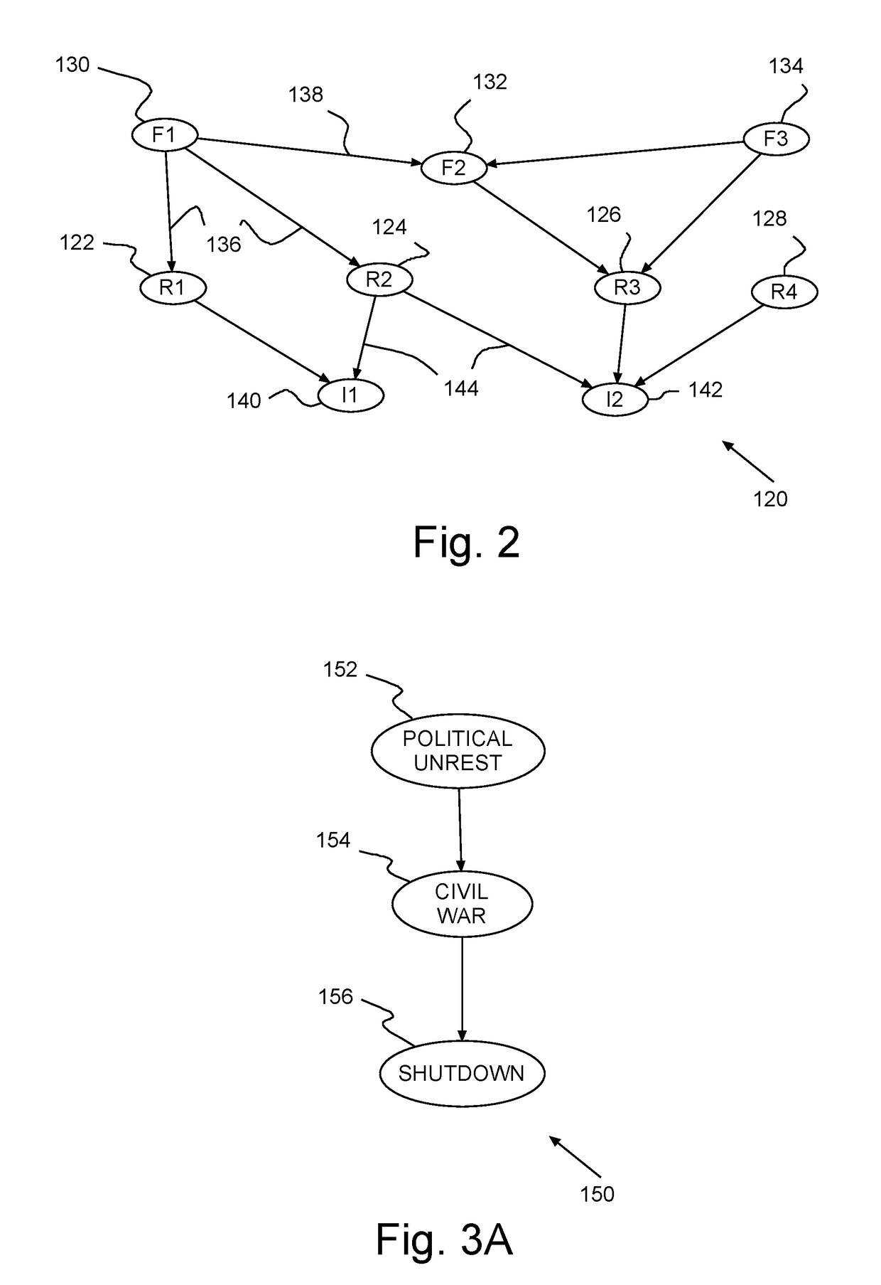 Cognitive risk analysis system for risk identification, modeling and assessment