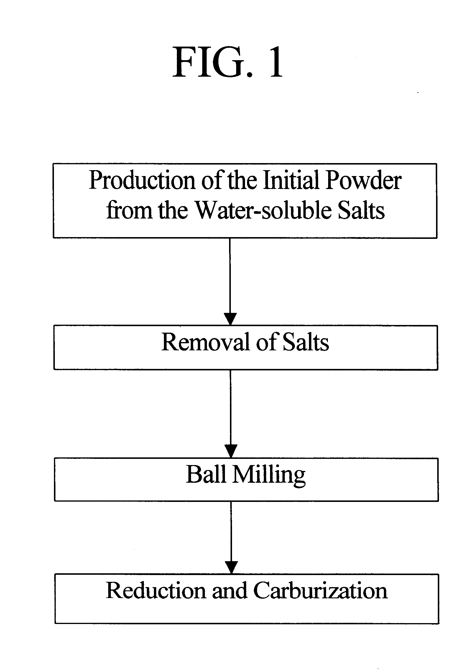 Method of producing nanophase WC/TiC/Co composite powder