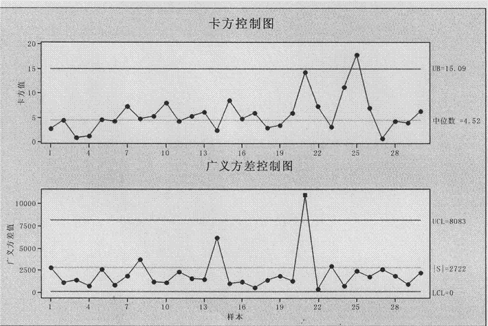 Method for inspecting cigarette rolling quality stability in cigarette processing