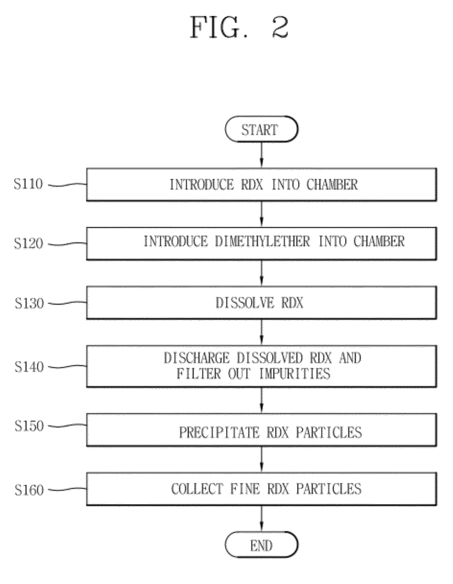 Recrystallization method of fine spherical rdx particle