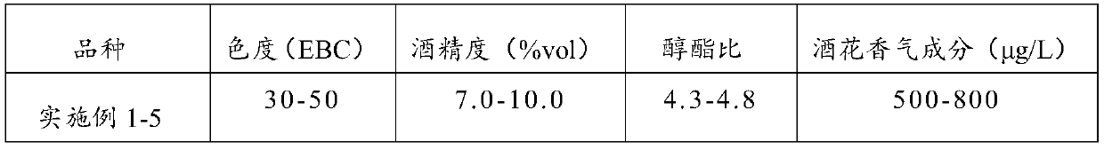 High-alcoholic-strength high-bitter-substance hops-flavor IPA beer and preparation method thereof