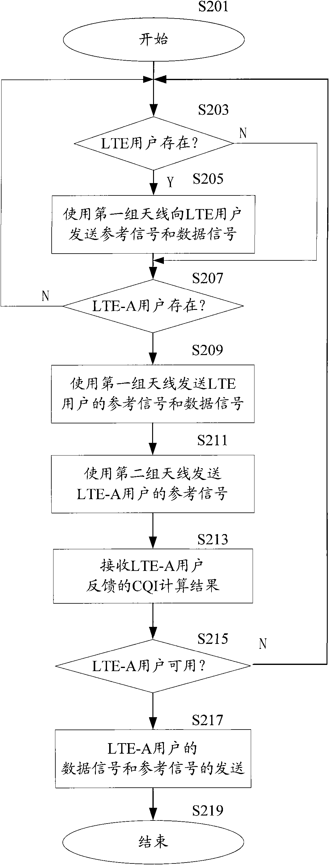 Multi-antenna wireless communication system and transmitting method thereof