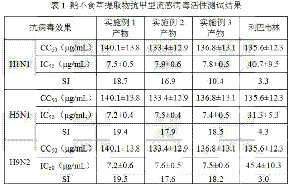 Centipeda minima extract product, preparation method and application thereof