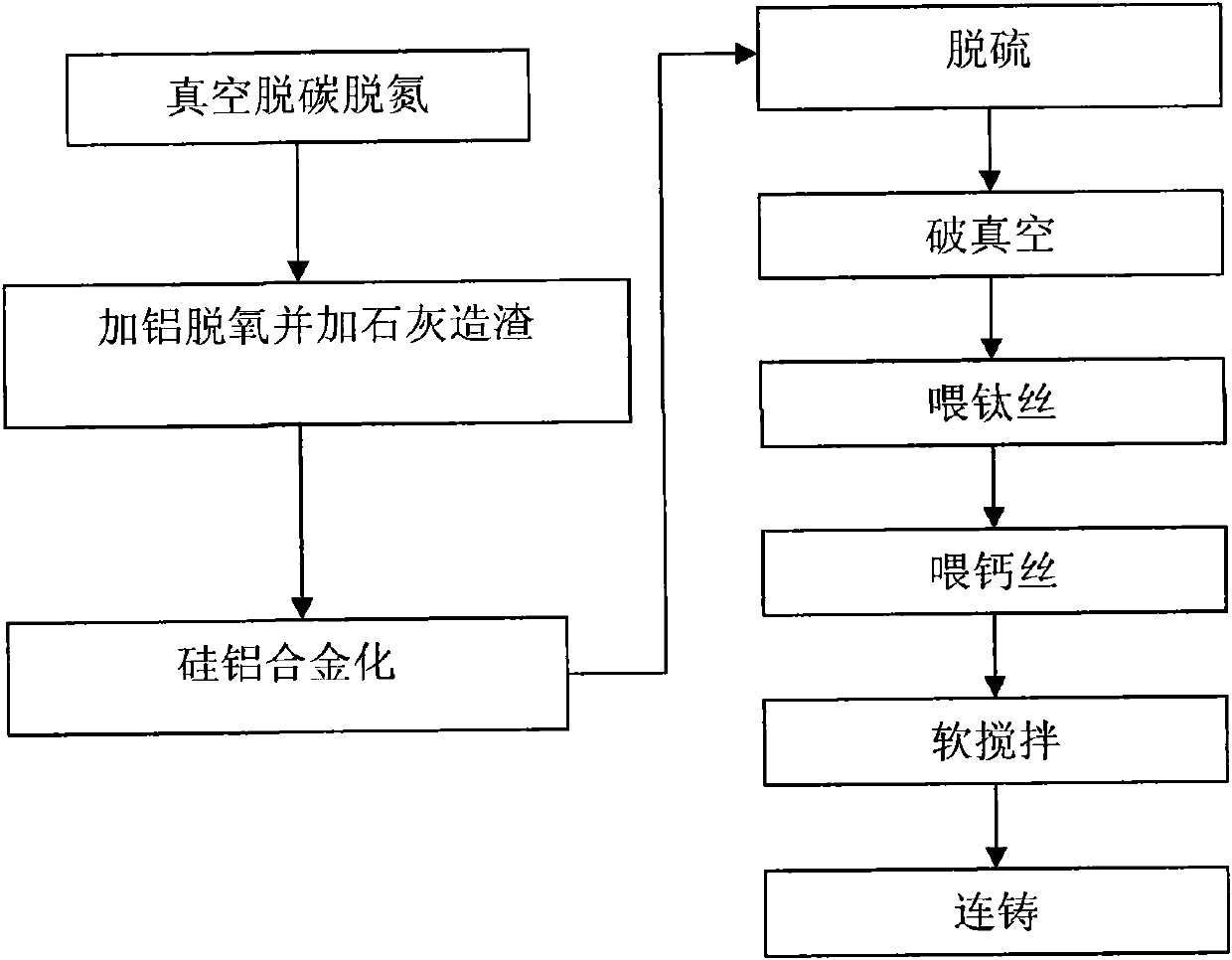 Production method of ultralow-oxygen titanium-containing ferrite stainless steel