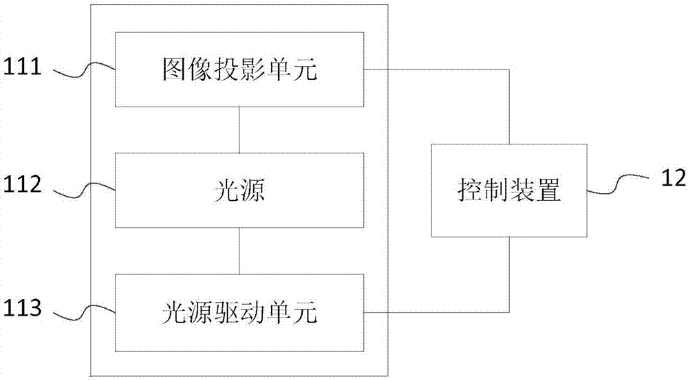 Optical system, irradiation control system and applicable 3D printing equipment