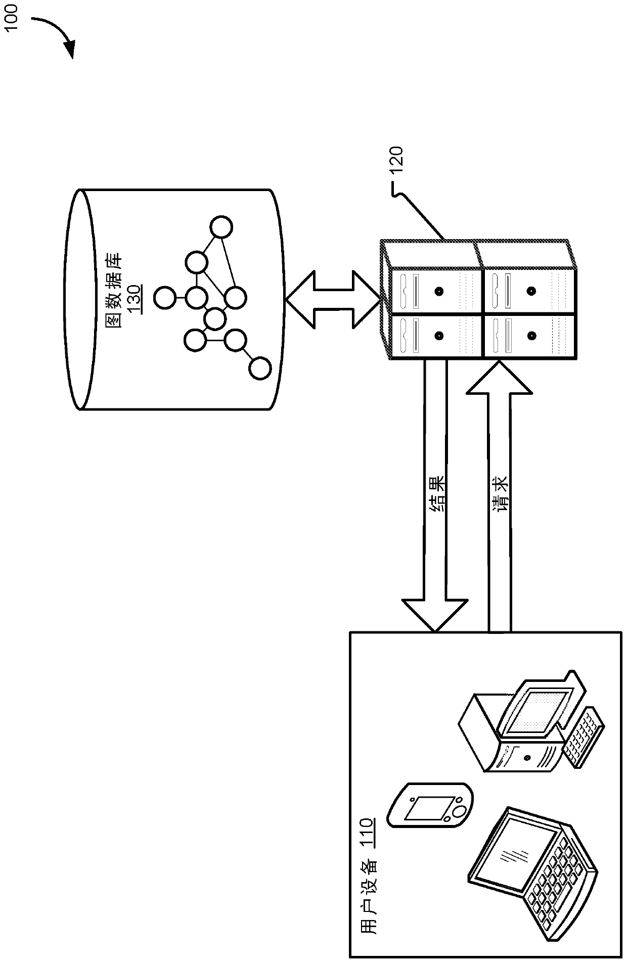 Caching of subgraphs and integration of cached subgraphs into graph query results