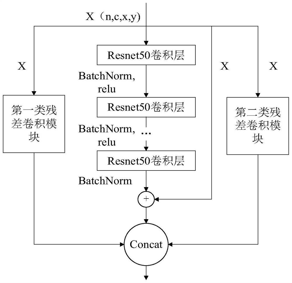 Shadow detection method based on attention mechanism