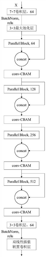 Shadow detection method based on attention mechanism