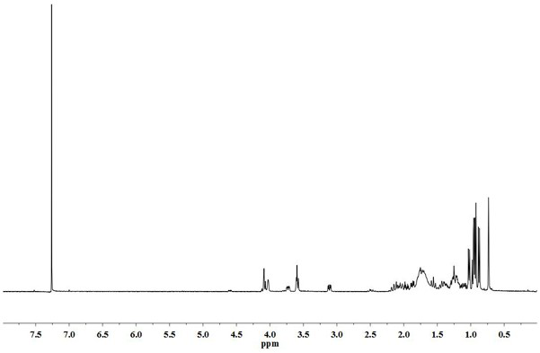 Steroidal intermediate chemical as well as preparation method and application thereof