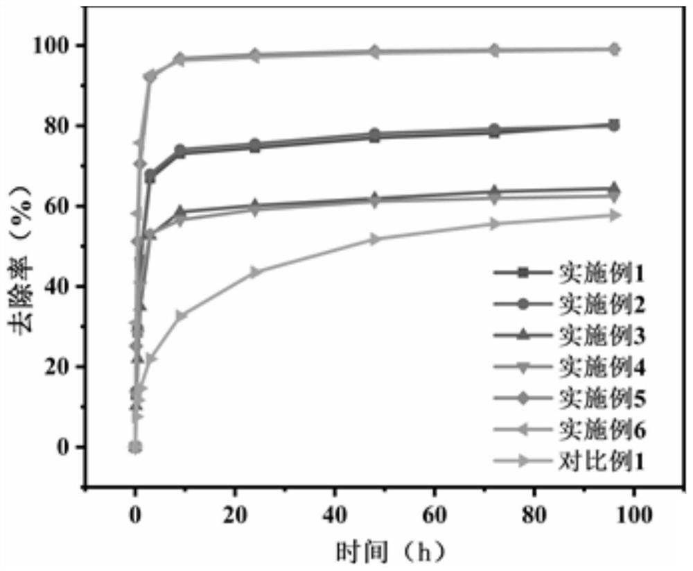 Coconut shell-based mesoporous activated carbon, and preparation method and application thereof