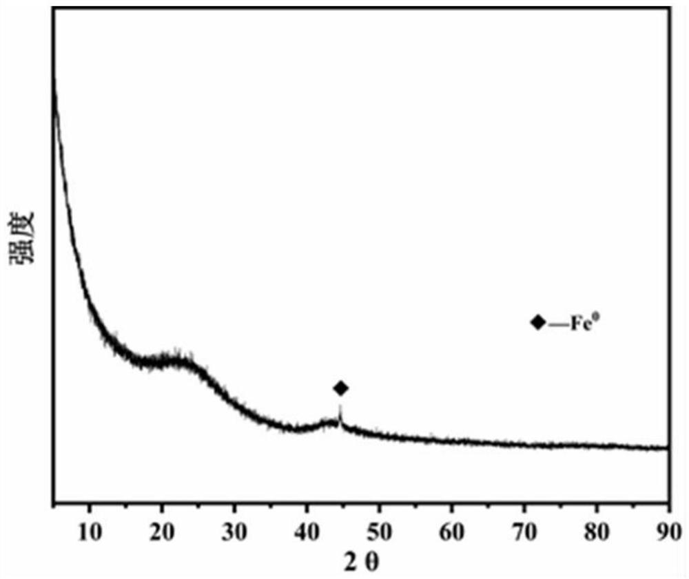 Coconut shell-based mesoporous activated carbon, and preparation method and application thereof