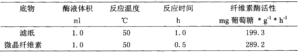 Analysis method for detecting cellulase activity of biomembranes