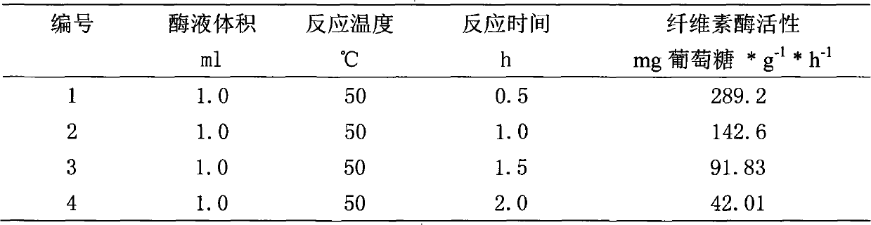 Analysis method for detecting cellulase activity of biomembranes