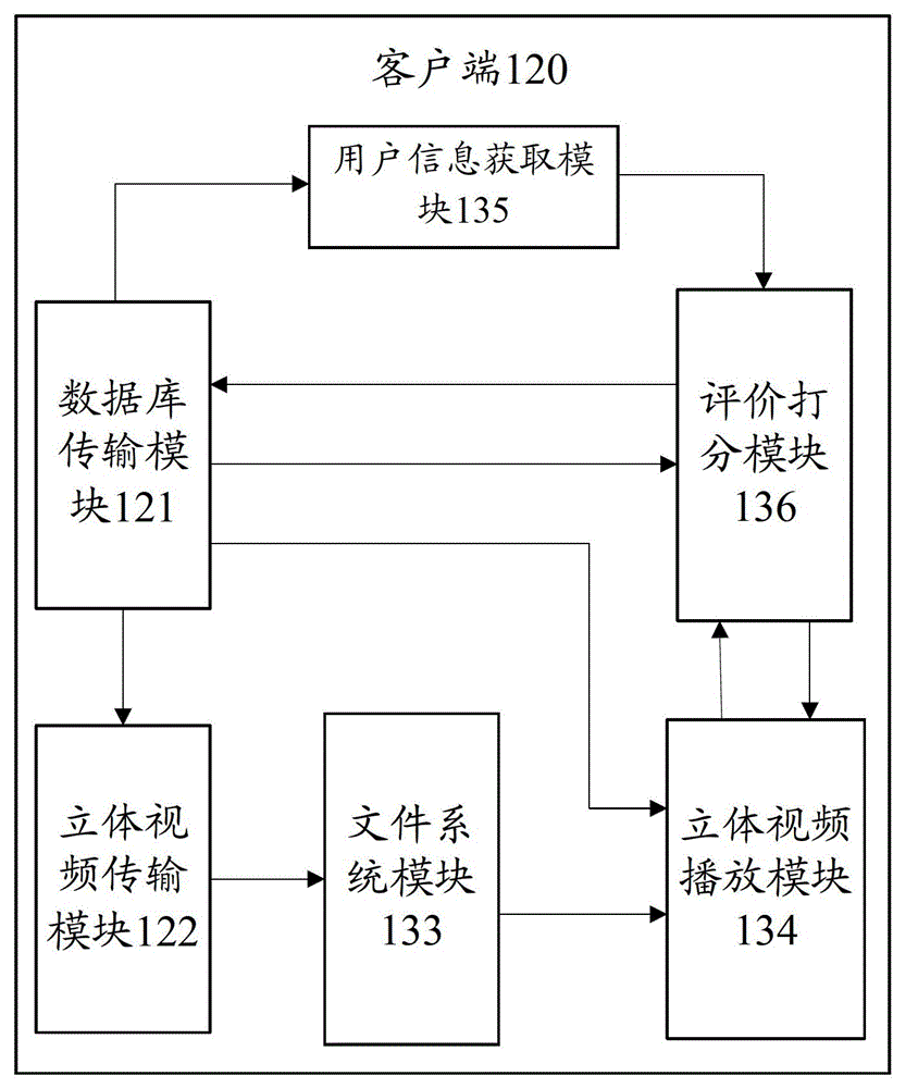 System and method for subjective assessment of stereoscopic videos