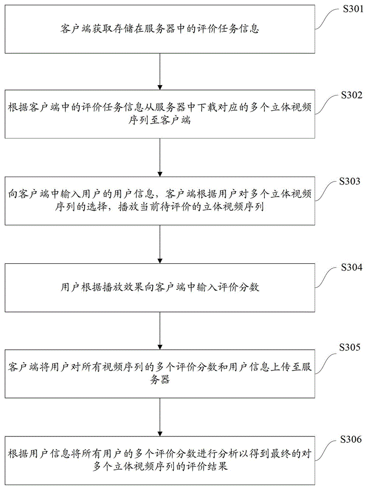 System and method for subjective assessment of stereoscopic videos