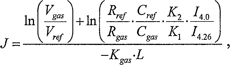 Carbon dioxide gas analyzer and analysis method thereof