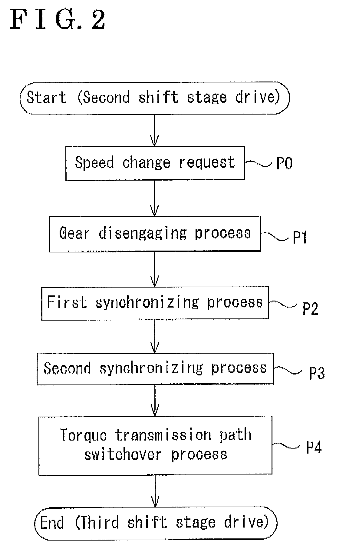 Speed control method of automatic transmission