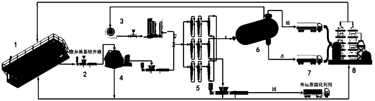 Method and device for recycling mud and base oil in waste oil base drilling fluid through grading